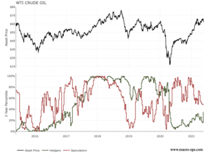 Dirty Dozen [PACK DE GRÁFICOS] Escenario alcista para el crudo por Alex Barrow