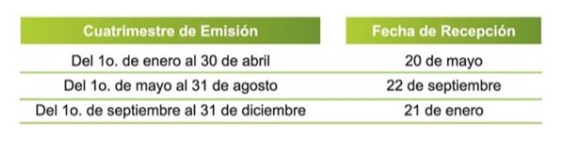 Cuatrimestre de Emisión