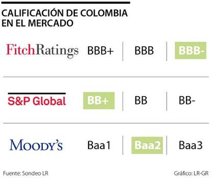 ¿Qué es la calificación de deuda y cuál es la calificación crediticia ...