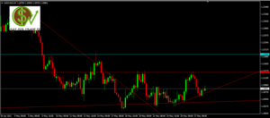 USDCAD, EURUSD, oro y EURGBP: preparamos la próxima semana
