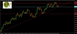 USDCAD, EURUSD, oro y EURGBP: preparamos la próxima semana