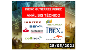 Análisis de los Blue Chips del IBEX 35 (28/05/2021).