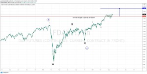 Recuentos largo plazo SP, NASDAQ, y FDAX