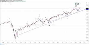 Recuentos largo plazo SP, NASDAQ, y FDAX