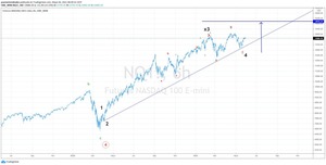Recuentos largo plazo SP, NASDAQ, y FDAX