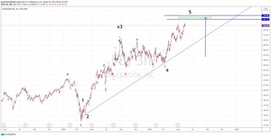 Recuentos largo plazo SP, NASDAQ, y FDAX