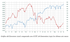 El gráfico semanal: ¿Es la hora de las bolsas europeas?