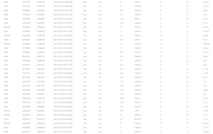 Entrevista a Hilani: tercer clasificado en la Rankia Trading Challenge I