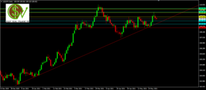 USDJPY: seguimiento en las operativas del par
