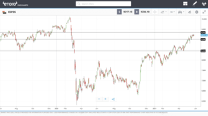 ¿Podrá el Ibex atacar los 9500 puntos?