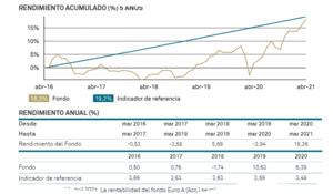 Análisis del BNY Mellon Global Real Return