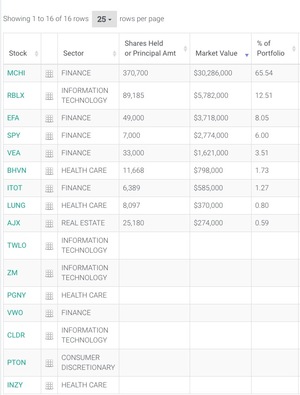 ¿Cómo invierten las grandes universidades? Análisis del endowment de Yale