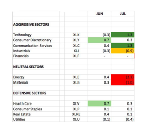 Análisis técnico. Semana 7-11 junio. La inflación marcará la pauta.