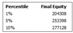¿Cómo sobreoptimizar un sistema de trading?