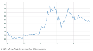 El gráfico semanal: AMC, el espectáculo debe continuar