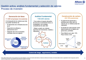 Análisis del fondo Allianz Global Artificial Intelligence