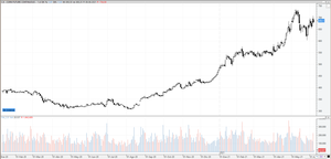 Resumen Semanal Mercados de Futuros Agrícolas. Semana 7 Junio