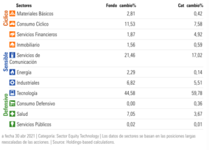 Análisis del fondo Allianz Global Artificial Intelligence