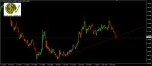 USDCAD - escenarios de confirmación ante el informe de hoy