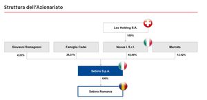 Tesis de inversión en SEBINO – Safe. Always.