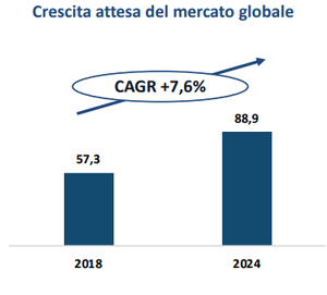 Tesis de inversión en SEBINO – Safe. Always.