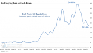 23 mil millones de razones por las que los traders quieren que las acciones se recuperen por Sentimentrader