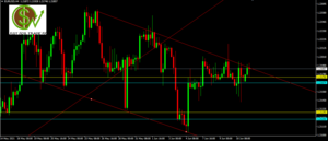 Preparando la próxima semana: EURUSD, plata, USDJPY y USDCAD