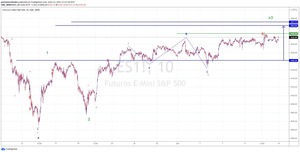 Resumen índices, semana 7-11 Junio 2021