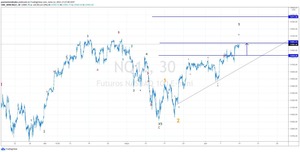Resumen índices, semana 7-11 Junio 2021