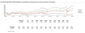 Columbus Investment Partners: Informe Mayo