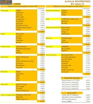 Actualización Coinversores Alhaja Inversiones Abril-Mayo2021 Actualización Coinversores Alhaja Inversiones Abril-Mayo2021