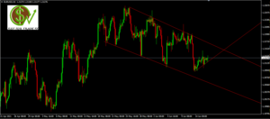 EURUSD - panorama previo informe de la Fed