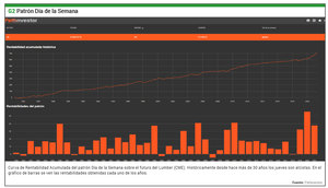 Trading con ventaja: ineficiencias y patrones