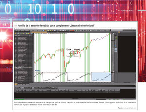 Review de AgenaTrader: Software de trading para estacionalidades