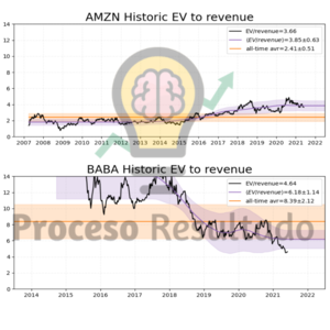 Amazon Vs Alibaba