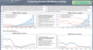 Amazon Vs Alibaba