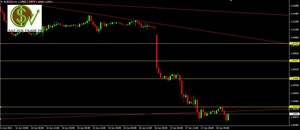 Preparando la próxima semana: EURJPY, EURUSD, USDJPY, USDCAD y NZDUSD
