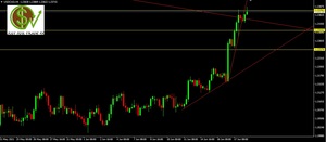 Preparando la próxima semana: EURJPY, EURUSD, USDJPY, USDCAD y NZDUSD
