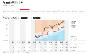 ¿Le Hacemos Caso a las Valuaciones de otras páginas o de otros?