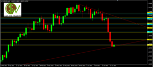 EURUSD: ¿Cuáles son los puntos de entrada?
