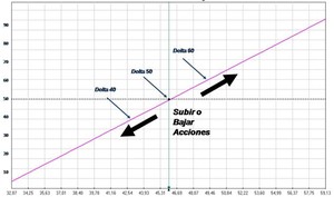 ¿Cómo analizar las griegas de las opciones call y put?