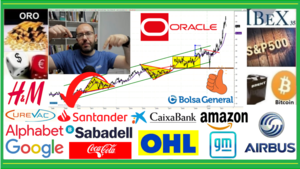 🟢 Resumen semanal INVERSIÓN en ►BOLSA📈 con David Galán 20 de junio 2021