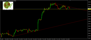 USDCHF: todas las claves para seguir la venta planteada de ayer