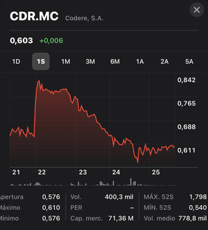 Codere, el ocio la madre de todos los vicios