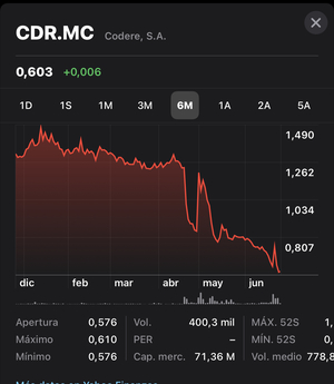 Codere, el ocio la madre de todos los vicios