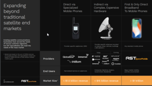 AST Science...Un negocio con un mercado de un Trillón de dólares...