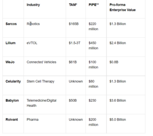 Palantir Technologies...Un Software para dominarlos a todos...