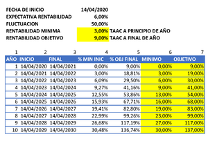 DCA123 (V) Balance del plan al cierre de junio 2021: ¿En qué consiste la TIR y cómo se calcula?