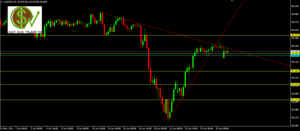 AUDJPY: claves sobre cómo operarlo
