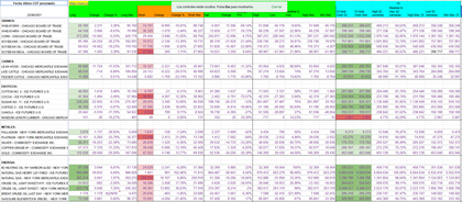 Futuros de Materias Primas: COT Semana 22 Junio